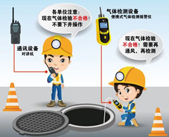 邢台有限空间操作说明